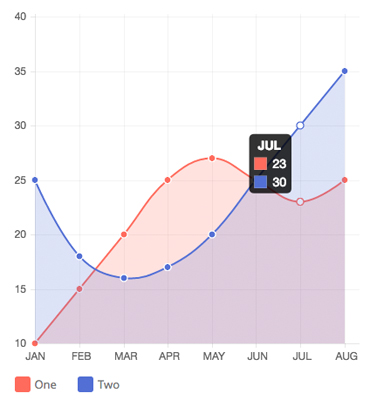 Realtime Monitoring